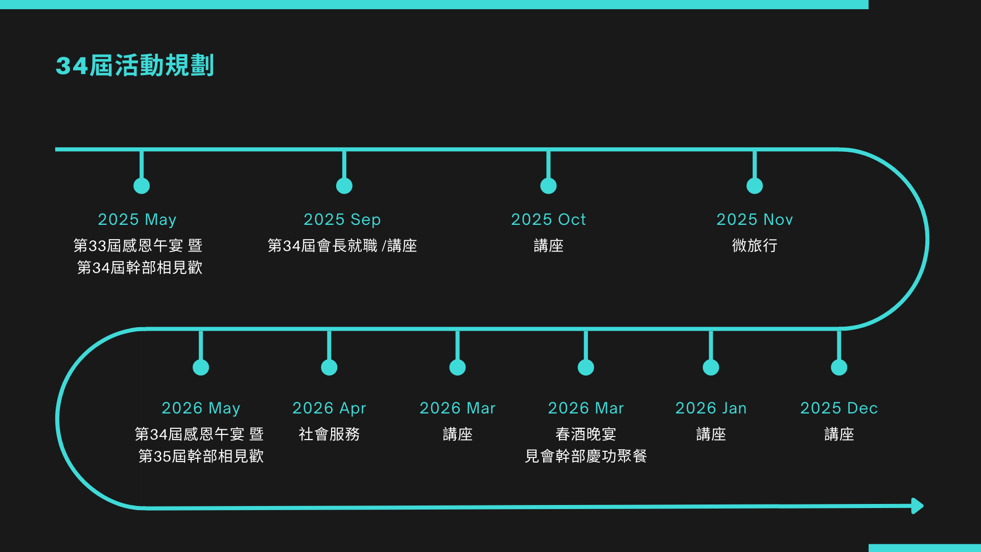 CPMG 34屆活動規劃